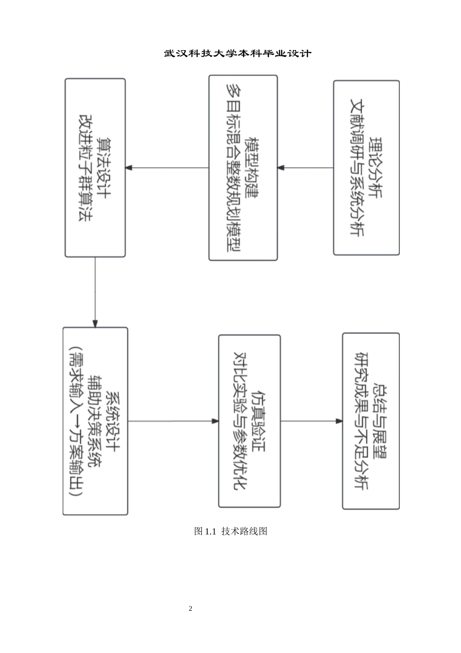 26年WP工业工程 面向飞机总装生产线的物料精准配送方法与系统设计3.46-AI10.71附件图纸集.docx_第2页