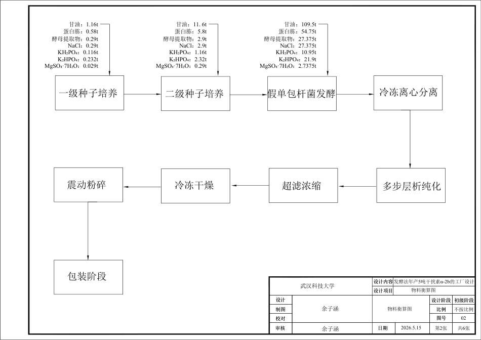 26年WP生物工程 发酵法年产5吨基因工程干扰素α-2b的工厂设计13.1-AI23.55_-附件图纸.pdf_第2页