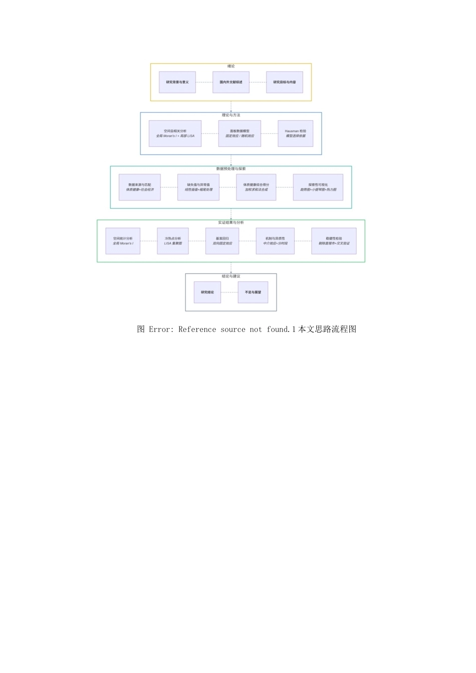 26年WP统计学 社会经济与青少年体质健康关系探索7.66-AI5.56 附件图表.docx_第1页