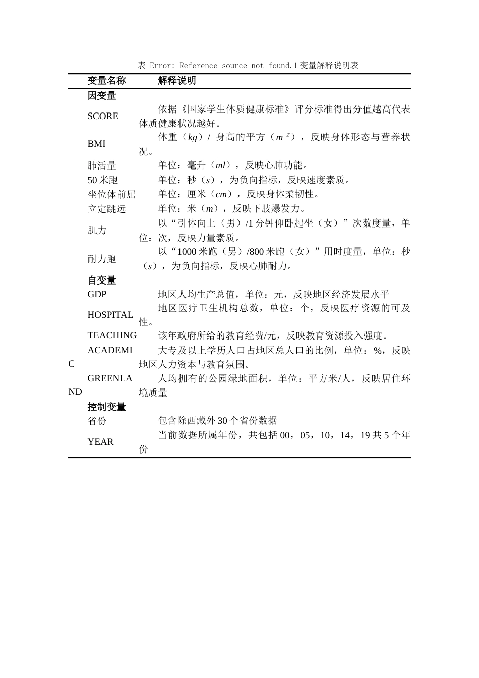 26年WP统计学 社会经济与青少年体质健康关系探索7.66-AI5.56 附件图表.docx_第2页
