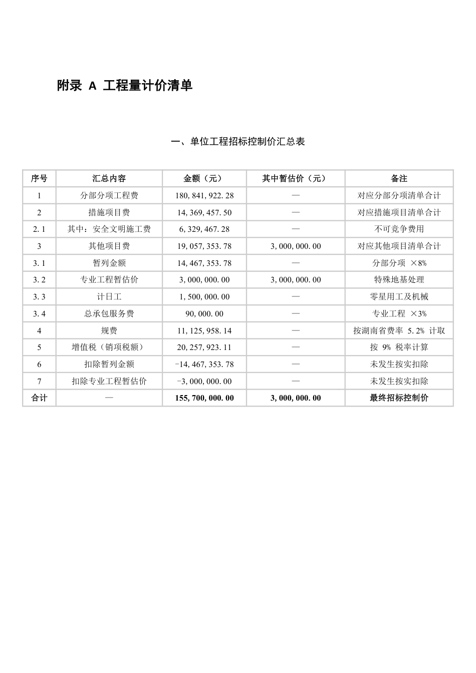 26年WP土木工程 G319资阳区长春至迎风桥公路施工组织设计3.98-AI5.94_附录计价清单1-约9528字符.pdf_第1页