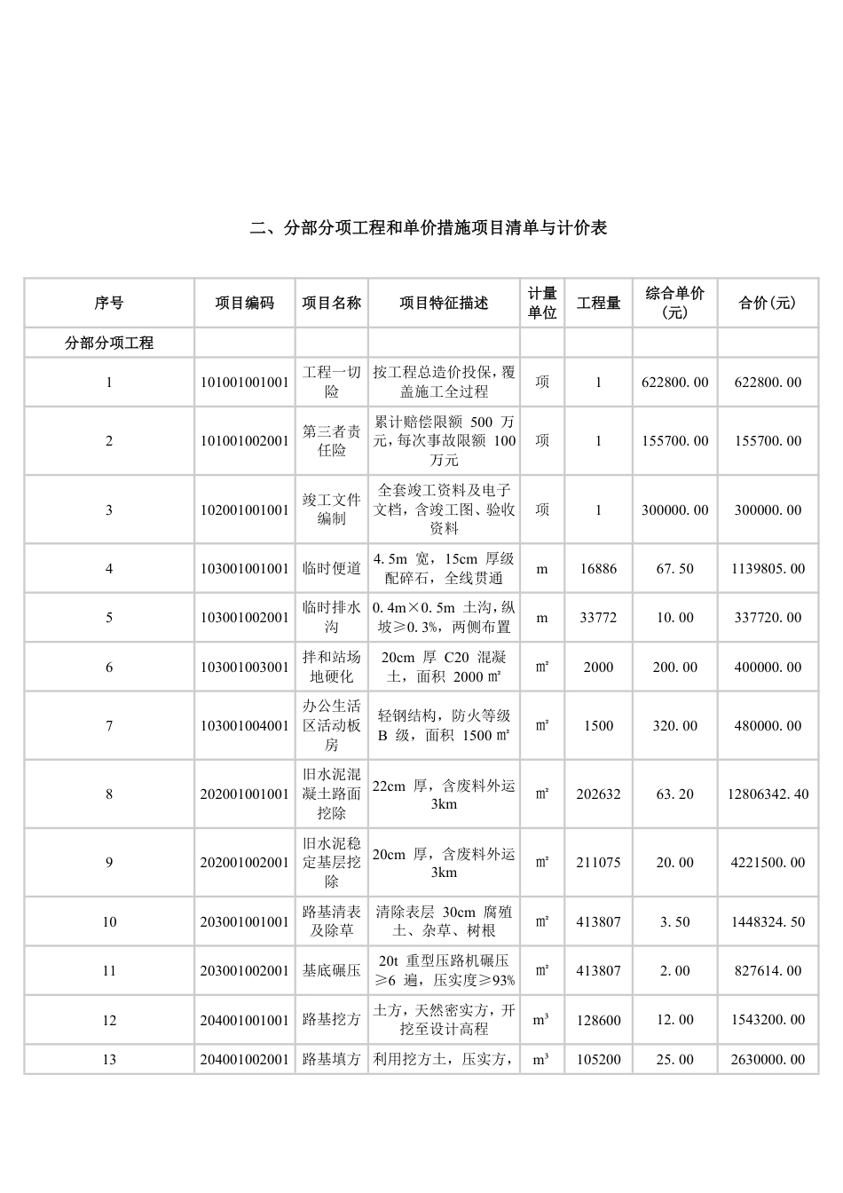 26年WP土木工程 G319资阳区长春至迎风桥公路施工组织设计3.98-AI5.94_附录计价清单1-约9528字符.pdf_第2页