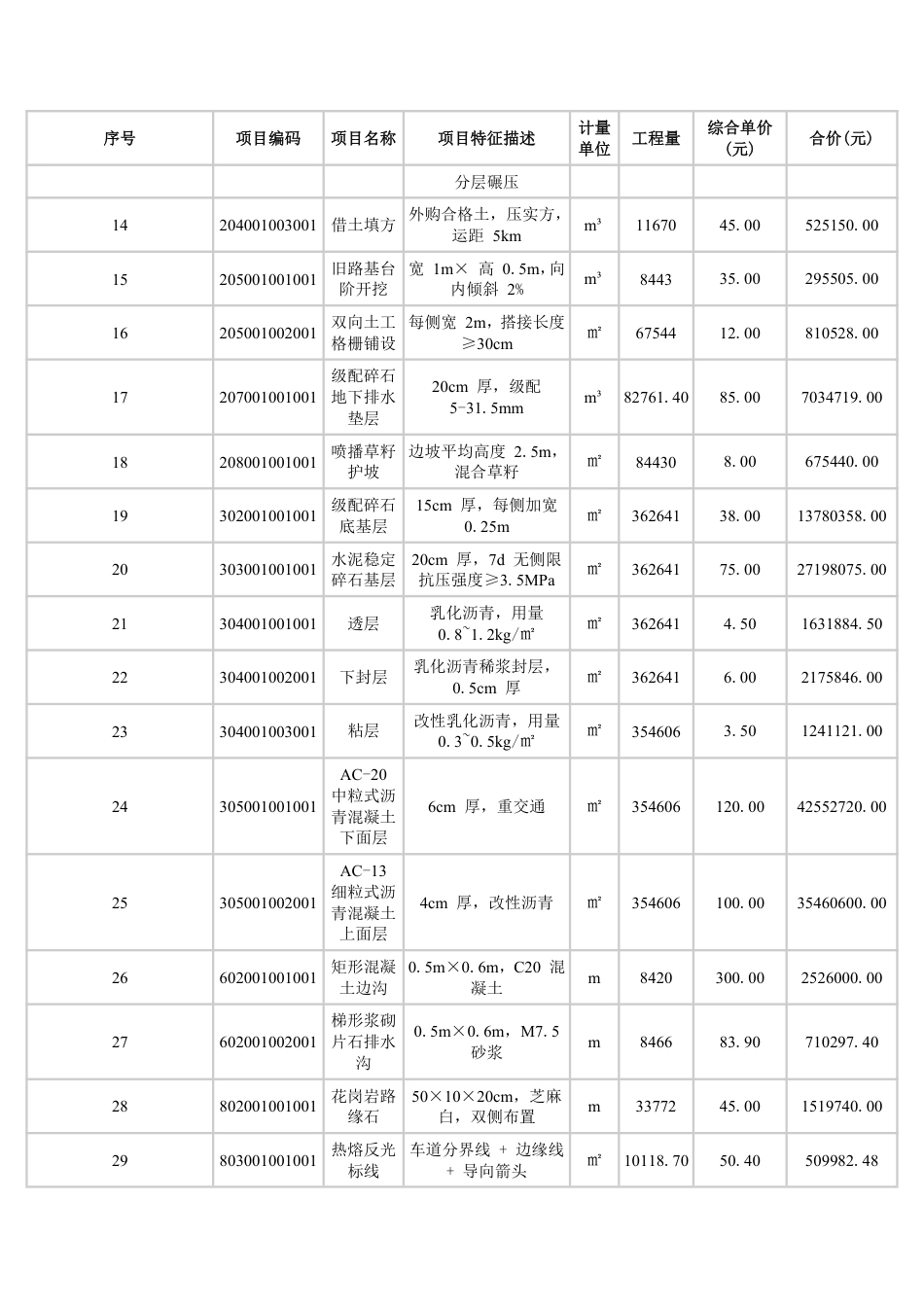 26年WP土木工程 G319资阳区长春至迎风桥公路施工组织设计3.98-AI5.94_附录计价清单1-约9528字符.pdf_第3页