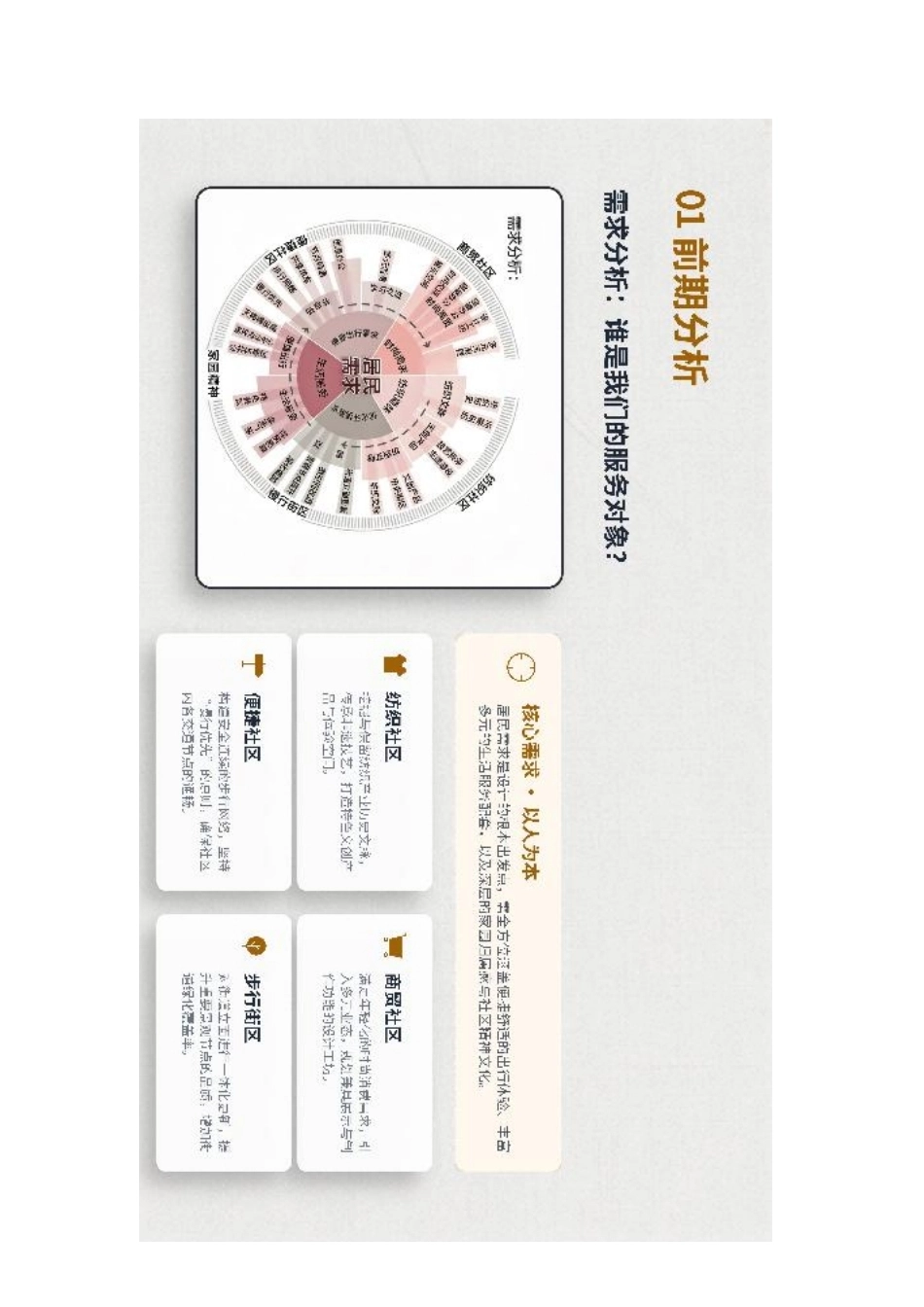 26年WP环境设计 城市旧商业区环境改造设计—以江汉路纺织市场为例1.72-AI0.96_附展板作品图册.pdf_第8页