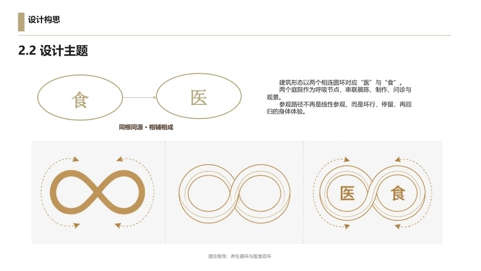 26年WP环境设计 医食同源理念下土家族药膳文化博物馆设计1.3-AI3.61附作品图册-约2928字符.pdf_第10页