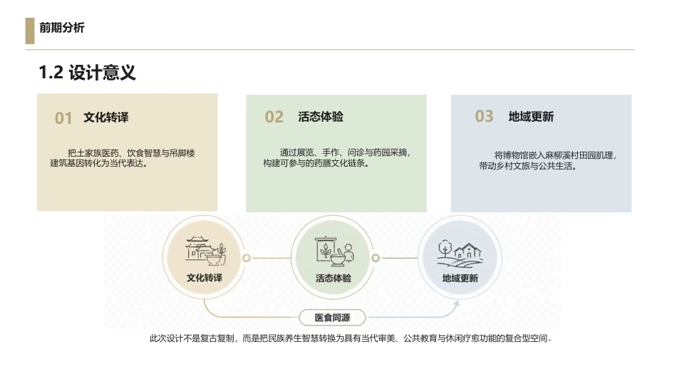 26年WP环境设计 医食同源理念下土家族药膳文化博物馆设计1.3-AI3.61附作品图册-约2928字符.pdf_第4页