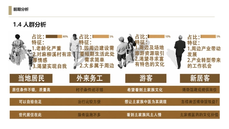 26年WP环境设计 医食同源理念下土家族药膳文化博物馆设计1.3-AI3.61附作品图册-约2928字符.pdf_第6页