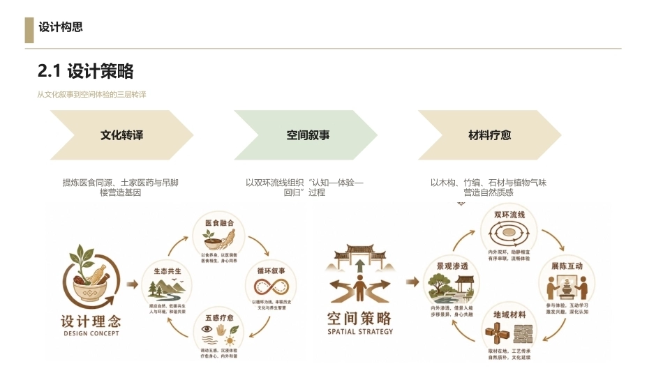 26年WP环境设计 医食同源理念下土家族药膳文化博物馆设计1.3-AI3.61附作品图册-约2928字符.pdf_第9页