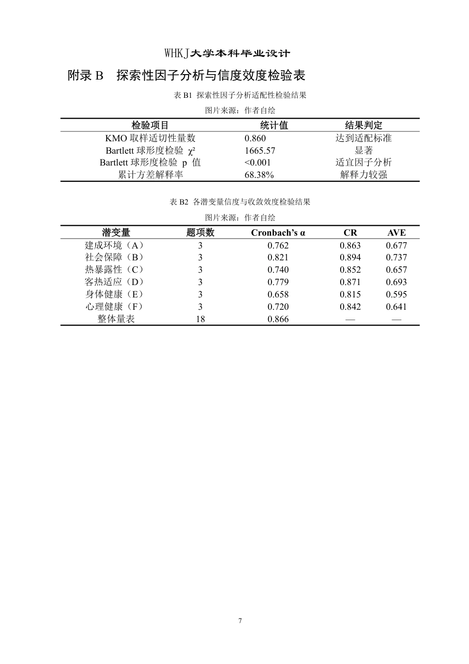 26年WP环境设计 城市通风廊道介入下居住区热环境重塑设计 ——以户外工作者为对象0.16-AI0.25_附问卷作品图册1-约3894字符.pdf_第6页