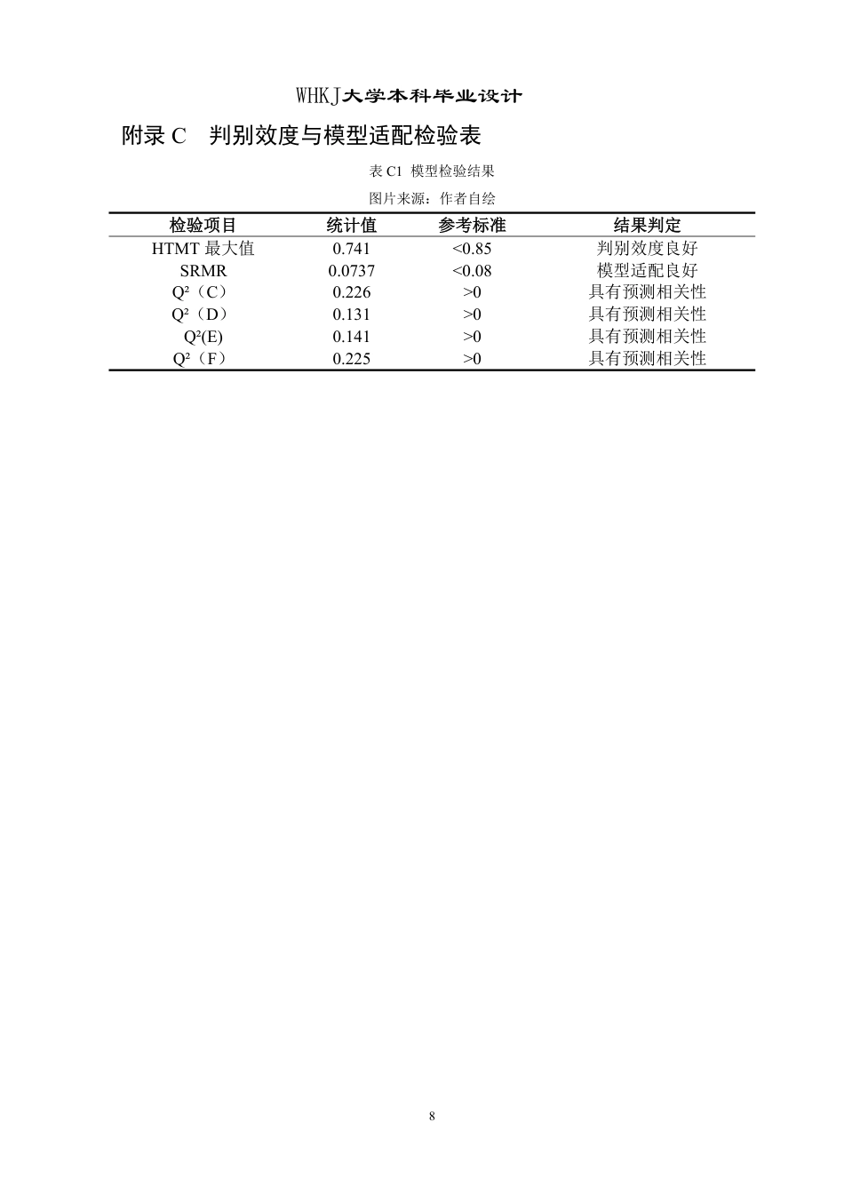 26年WP环境设计 城市通风廊道介入下居住区热环境重塑设计 ——以户外工作者为对象0.16-AI0.25_附问卷作品图册1-约3894字符.pdf_第7页