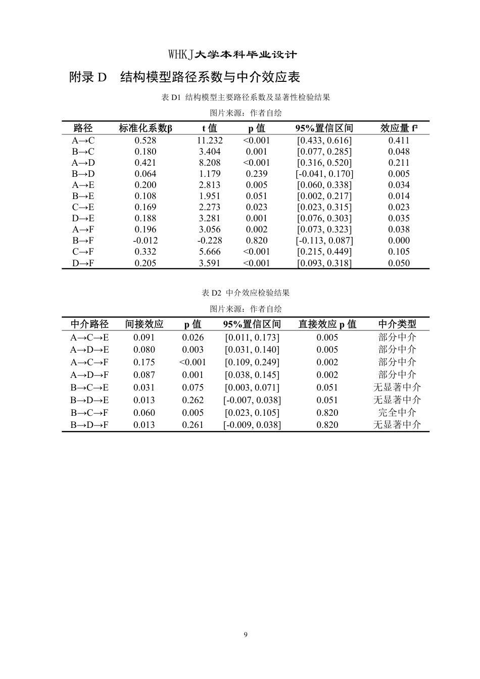 26年WP环境设计 城市通风廊道介入下居住区热环境重塑设计 ——以户外工作者为对象0.16-AI0.25_附问卷作品图册1-约3894字符.pdf_第8页