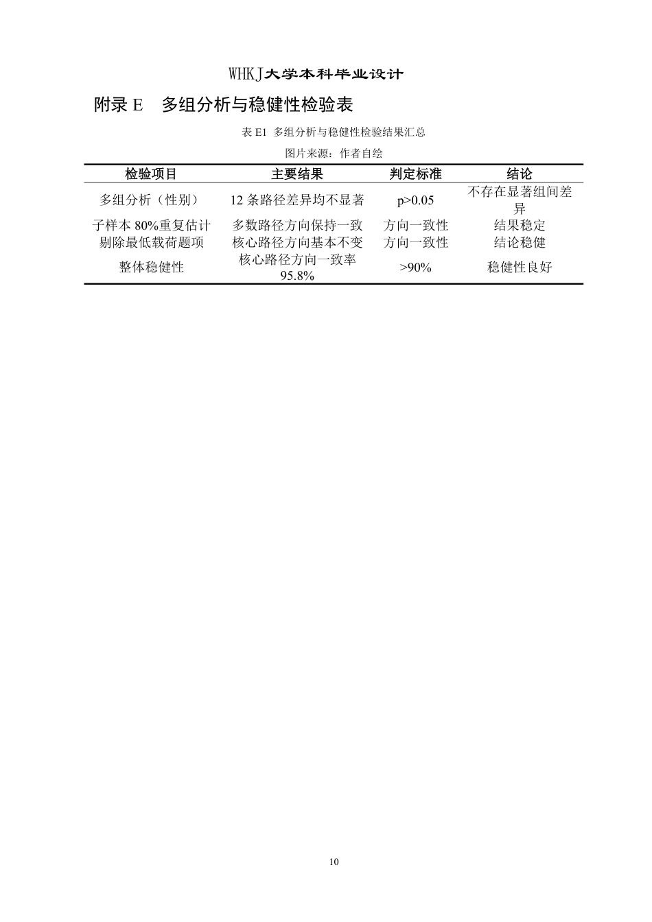 26年WP环境设计 城市通风廊道介入下居住区热环境重塑设计 ——以户外工作者为对象0.16-AI0.25_附问卷作品图册1-约3894字符.pdf_第9页