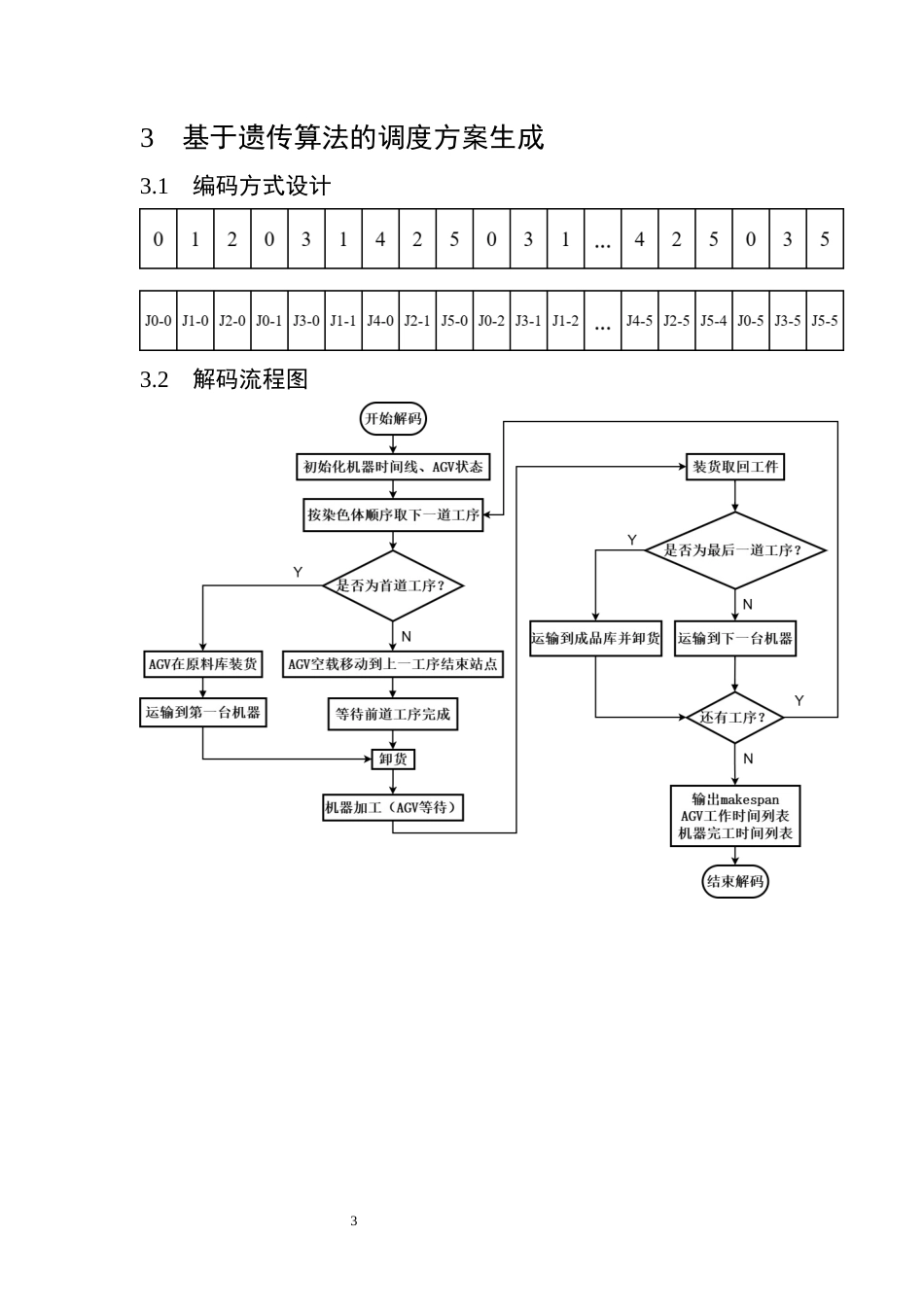 26年WP工业工程 基于U3D的装配系统任务调度可视化设计3.57-AI9.2_附文献综述1全日(175字).docx_第3页