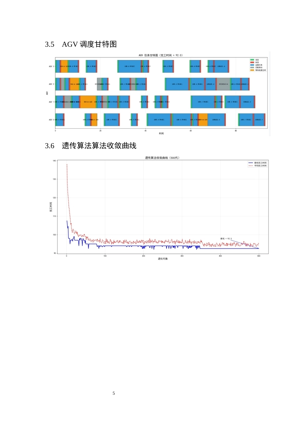 26年WP工业工程 基于U3D的装配系统任务调度可视化设计3.57-AI9.2_附文献综述1全日(175字).docx_第5页