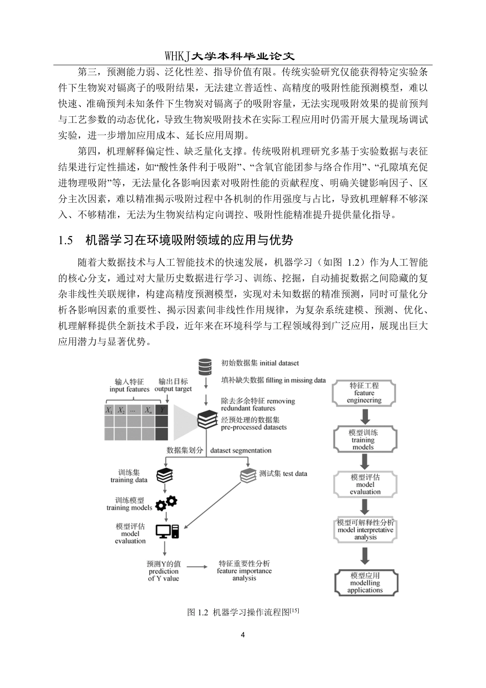 26年WP化学工程与工艺 机器学习预测生物质炭吸附水中镉离子性能6.64-AI17.81-约19497字符.pdf_第7页