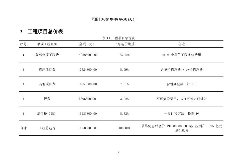 26年WP土木工程 镇江市工业园新城二路施工组织设计20.26-AI13.51_ 附预算书1-约11389字符.pdf_第4页