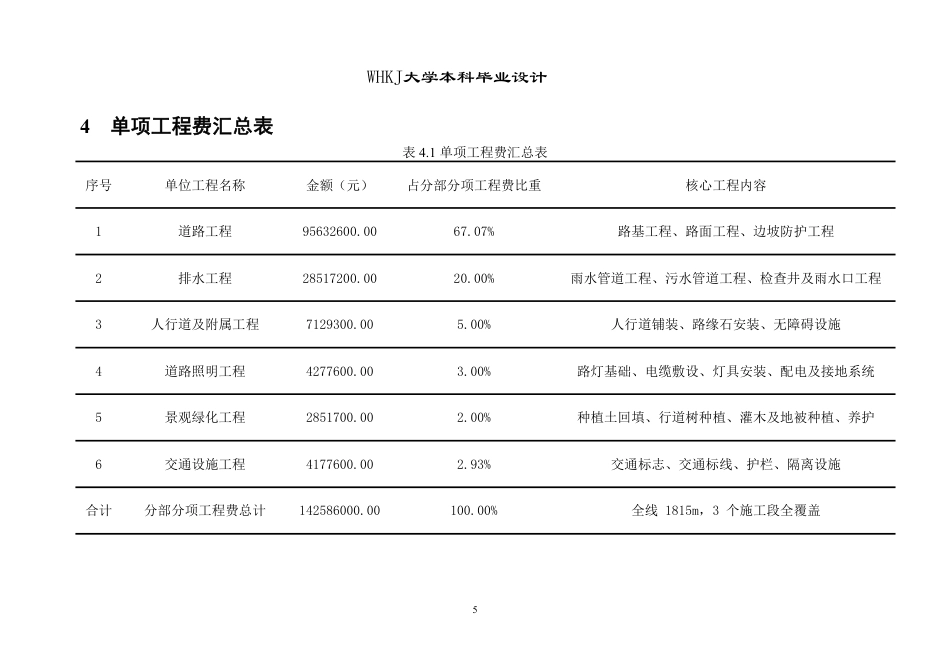 26年WP土木工程 镇江市工业园新城二路施工组织设计20.26-AI13.51_ 附预算书1-约11389字符.pdf_第5页