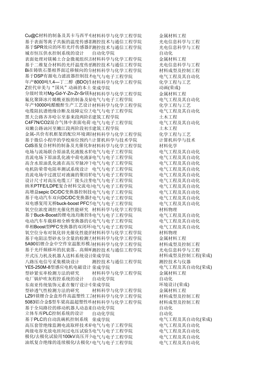 2026成稿重复率与毕设统计查询表6.xlsx_第2页