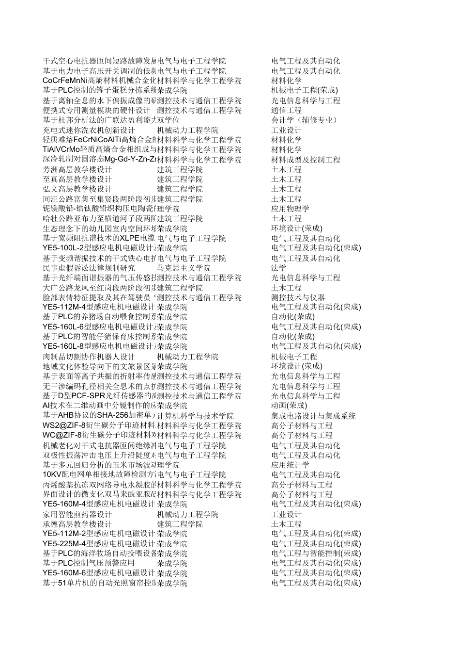 2026成稿重复率与毕设统计查询表6.xlsx_第3页