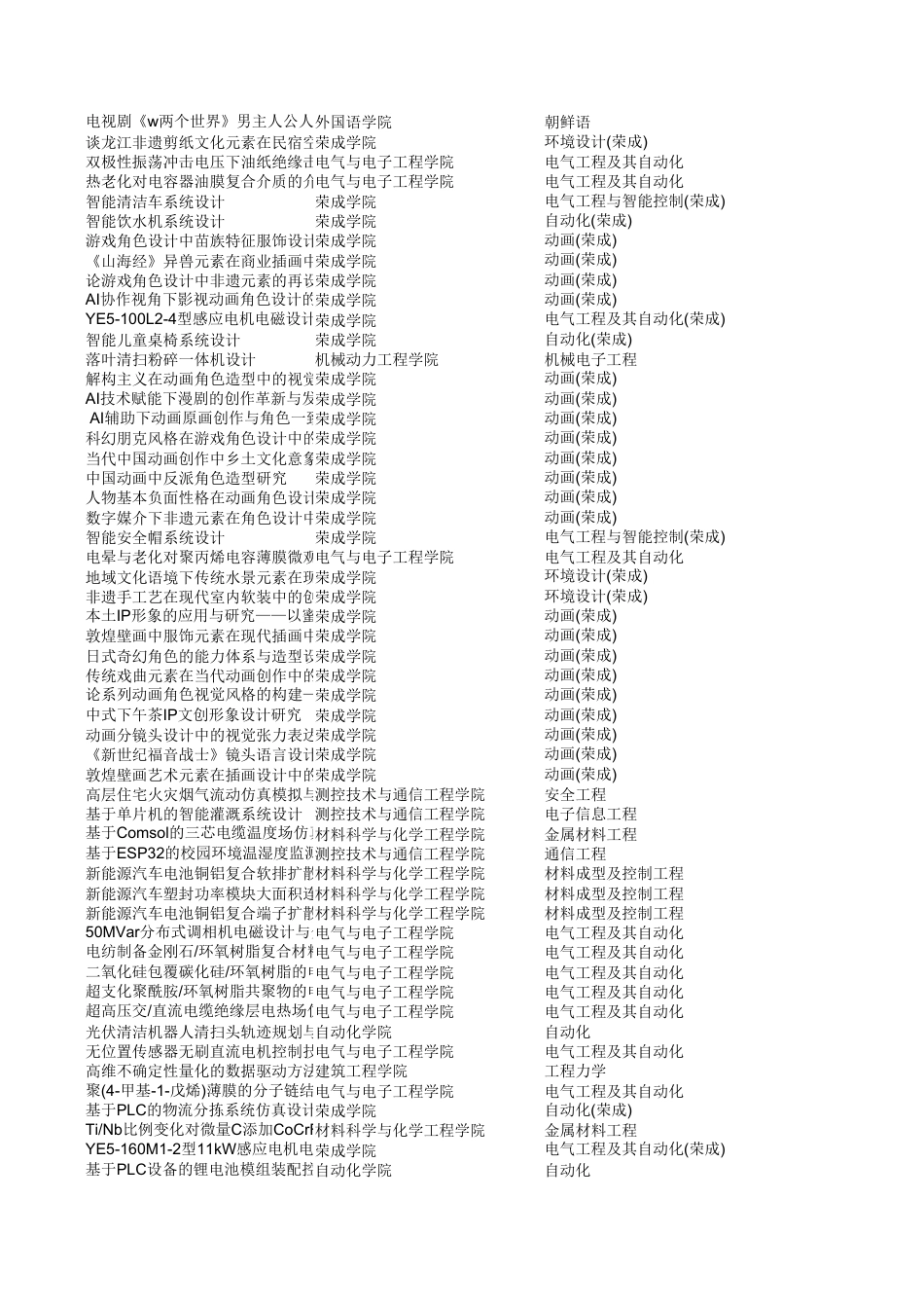 2026成稿重复率与毕设统计查询表6.xlsx_第4页