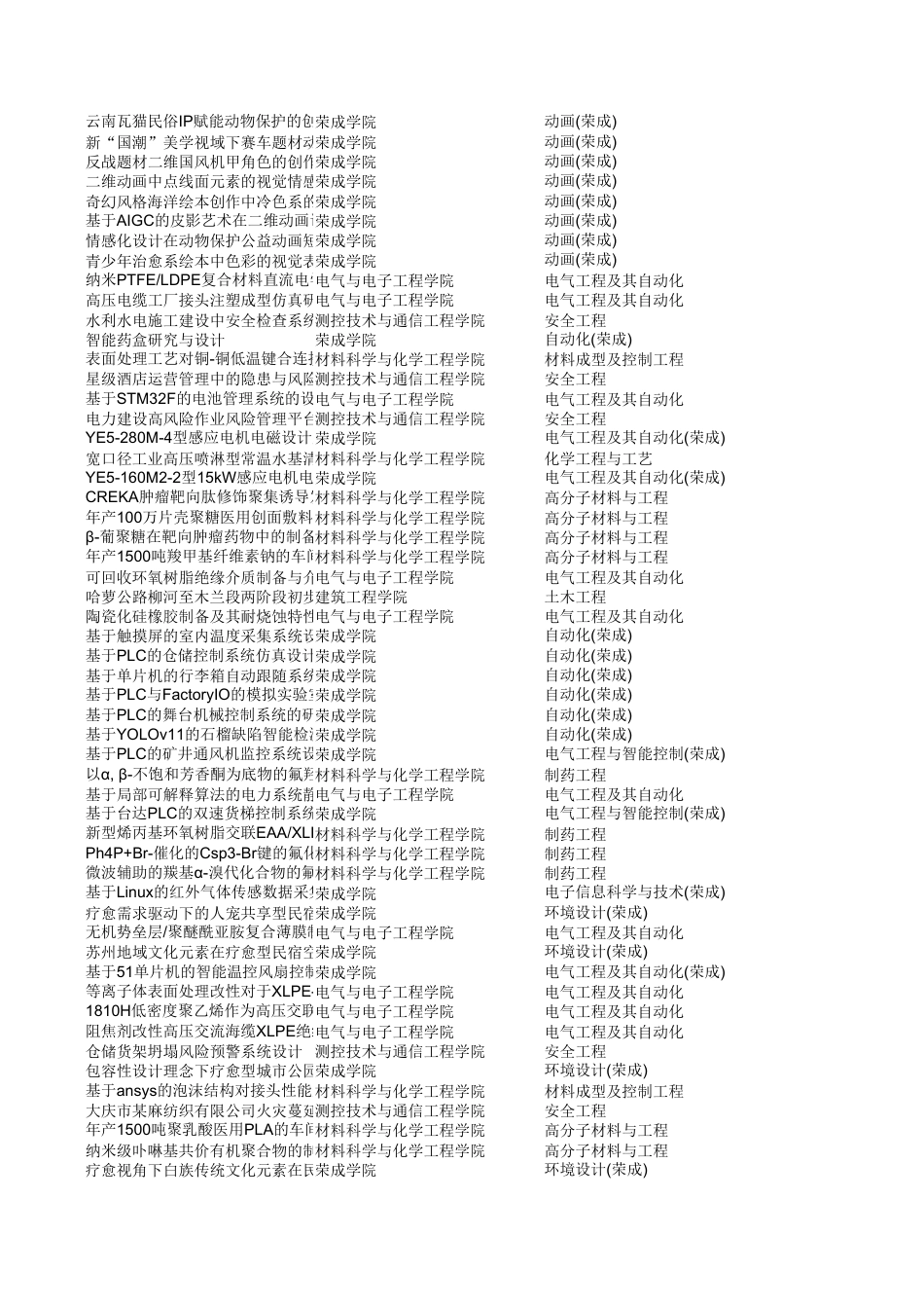 2026成稿重复率与毕设统计查询表6.xlsx_第5页