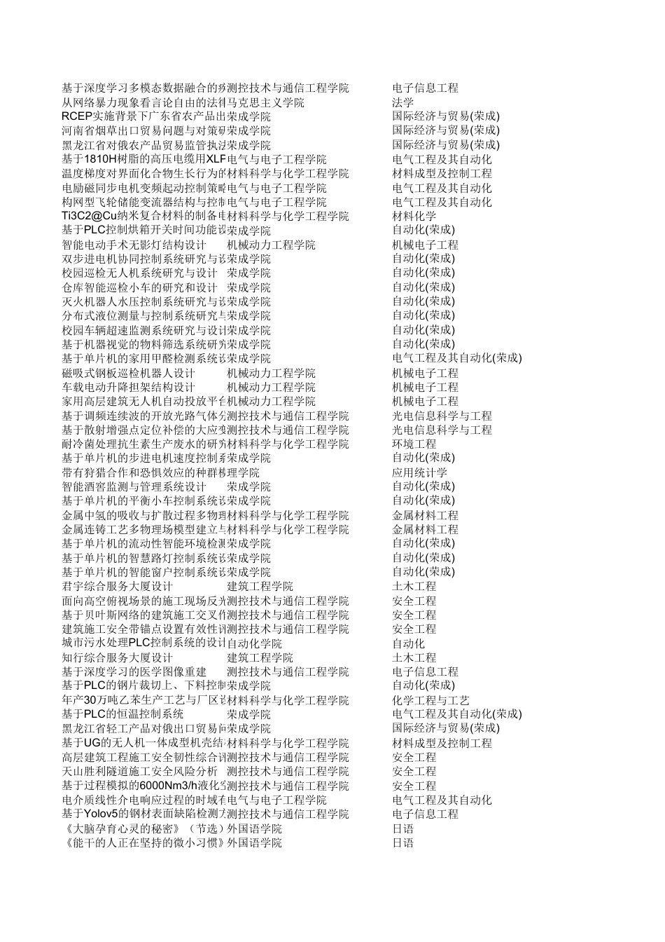 2026成稿重复率与毕设统计查询表6.xlsx_第6页