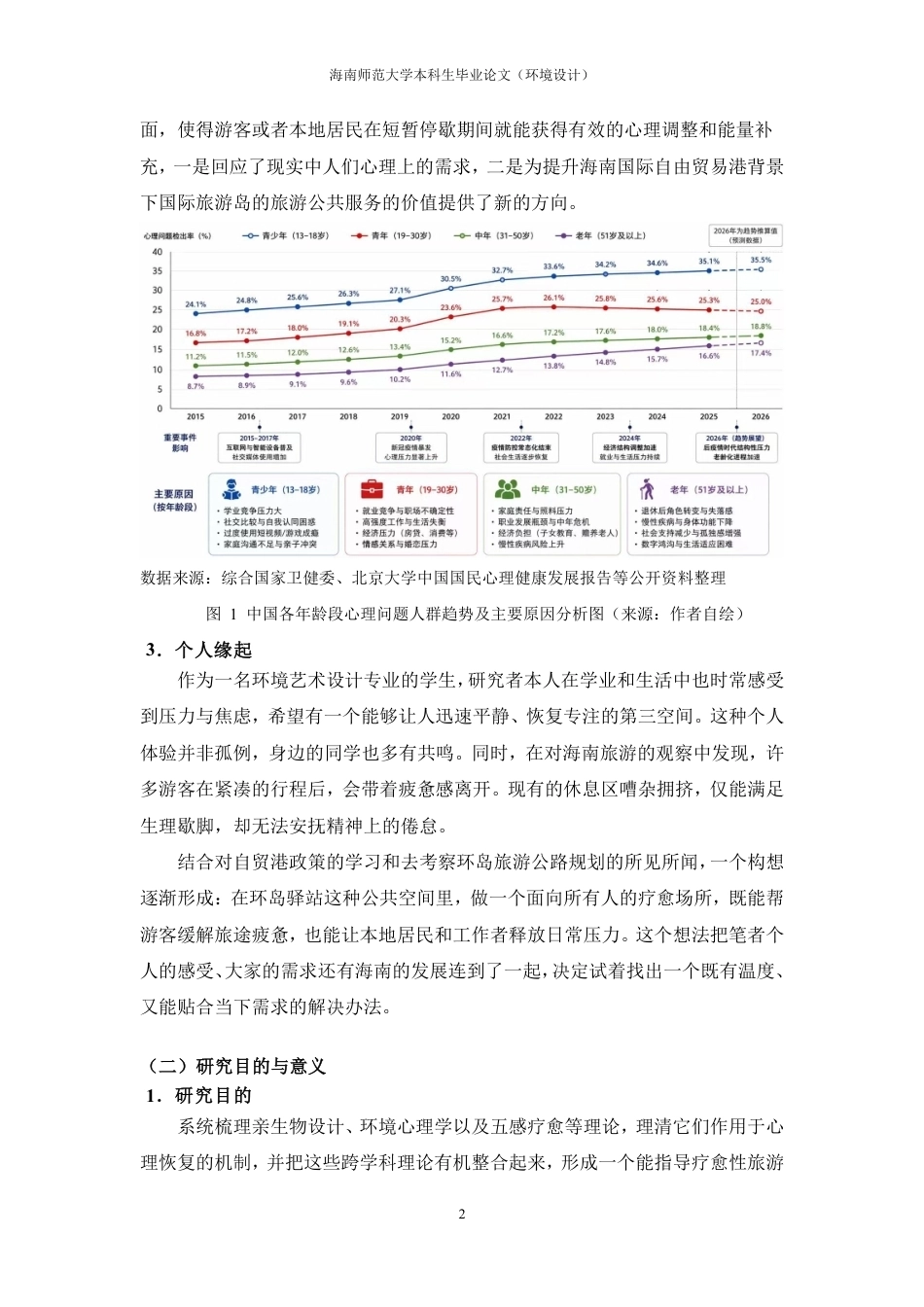2026环境设计一套 海南自贸港环岛旅游驿站设计研究——以三亚小洲岛复绿公园疗愈驿站为例(论文+图片展板+毕设模型.skp)过大客服发.pdf_第7页