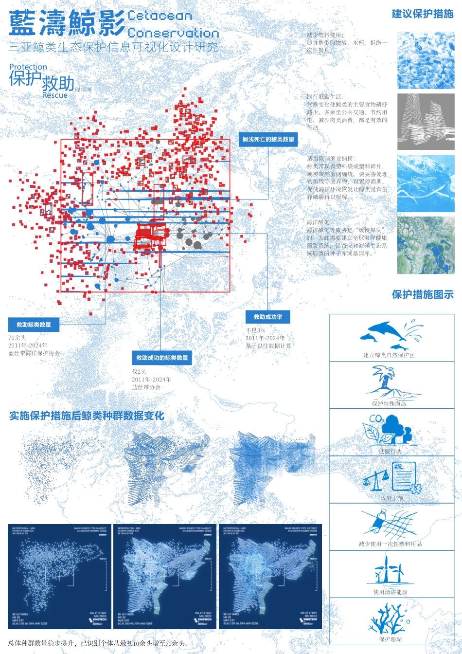 2026视觉传达设计一套 ”蓝涛鲸影“信息可视化设计.pdf(论文+可视化设计方卡海报phtotoshop.PS源文件.psd)过大客服发.pdf_第3页