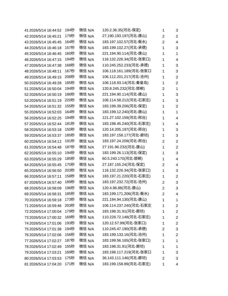26年WP汽车服务工程 一汽大众售后服务客户体验营销策略优化研究2.95-AI21.29 附录调查问卷原始数据(1).xlsx_第2页