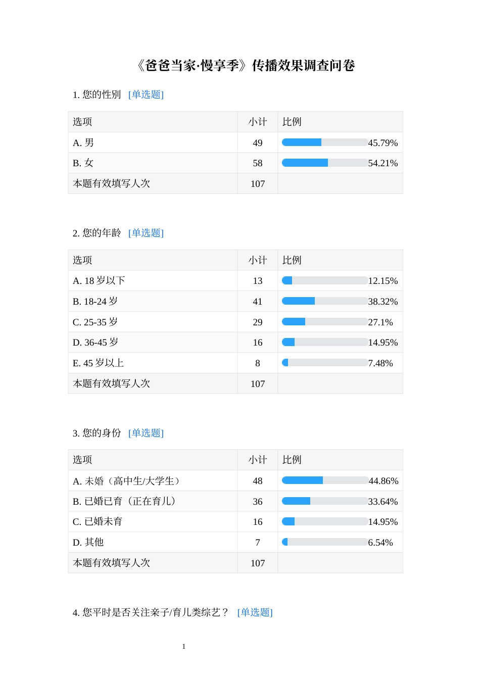 26年WP网络与新媒体 育儿观察真人秀《爸爸当家·慢享季》传播策略研究4.54-AI7.93 附录调查问卷分析报告 全日制.docx_第1页