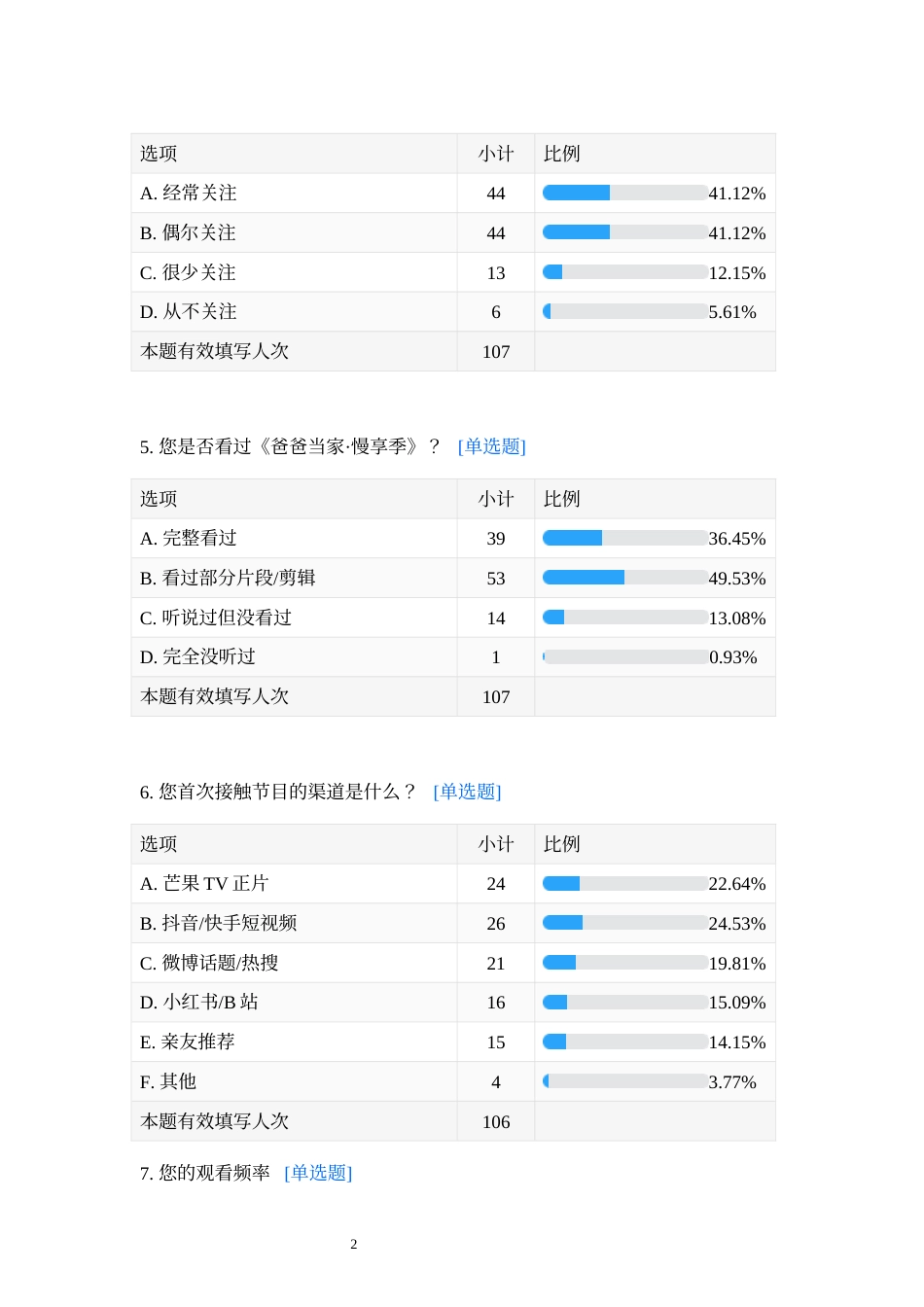 26年WP网络与新媒体 育儿观察真人秀《爸爸当家·慢享季》传播策略研究4.54-AI7.93 附录调查问卷分析报告 全日制.docx_第2页