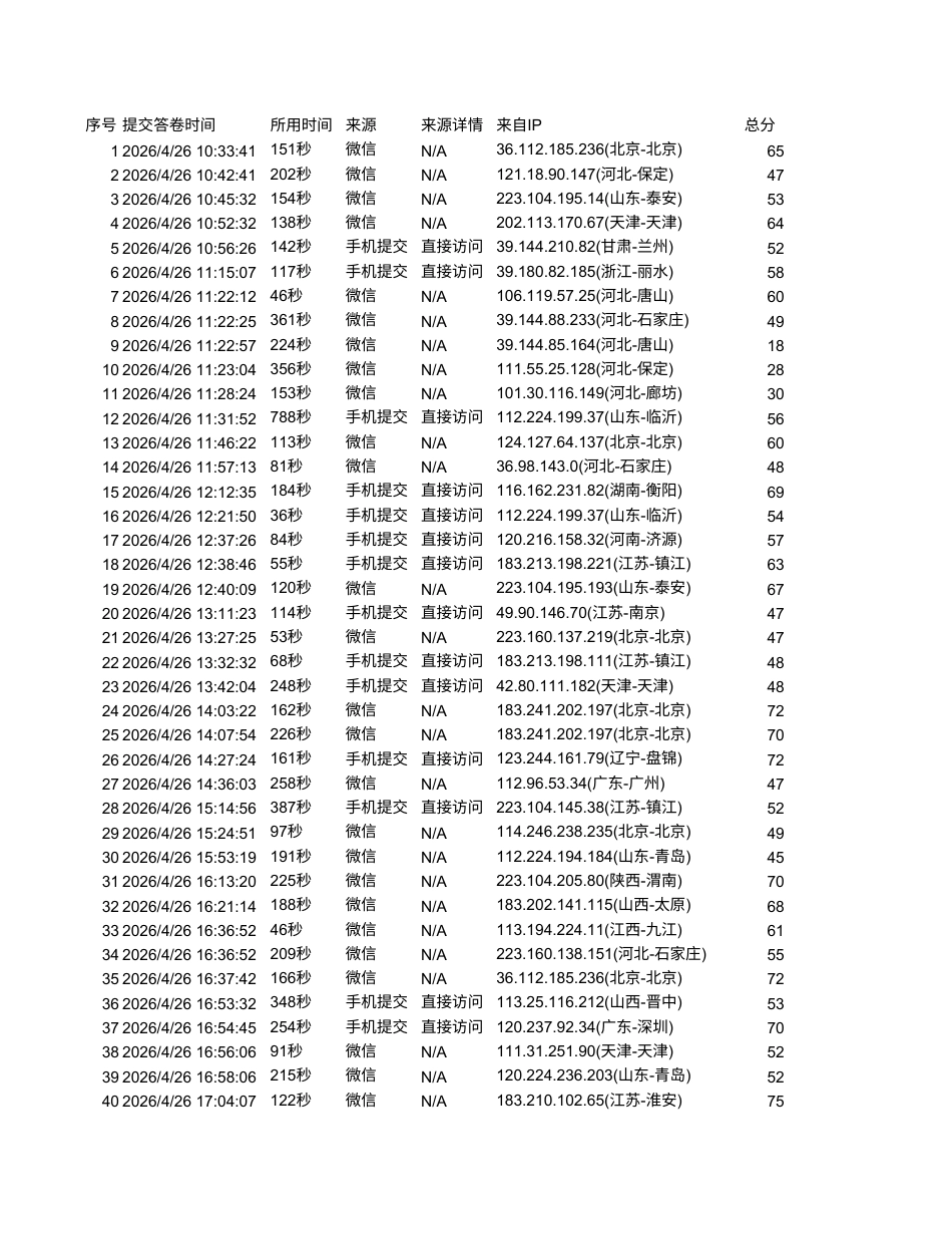 26年WP商务英语 安克创新危机公关的案例分析 Case Analysis of Crisis Public Relations of Anker Innovations0.65-AI23.8 附件问卷数据表.xlsx_第1页