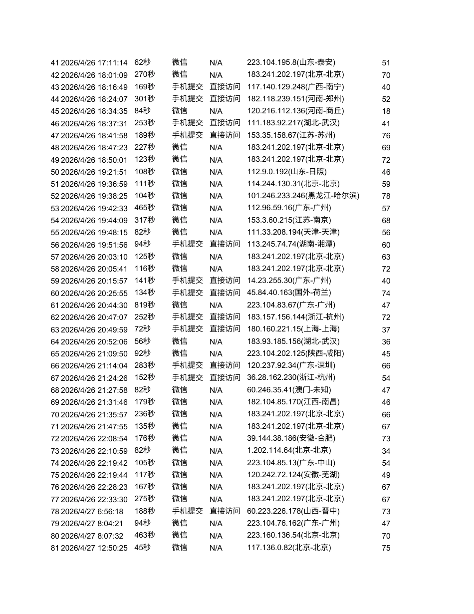 26年WP商务英语 安克创新危机公关的案例分析 Case Analysis of Crisis Public Relations of Anker Innovations0.65-AI23.8 附件问卷数据表.xlsx_第2页