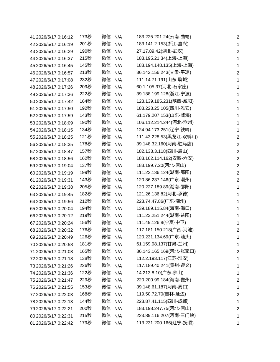 26年WP汽车服务工程 社交媒体精准营销在汽车保险公司的应用研究分析1.25-AI14.21 附录调查问卷原始数据.xlsx_第2页