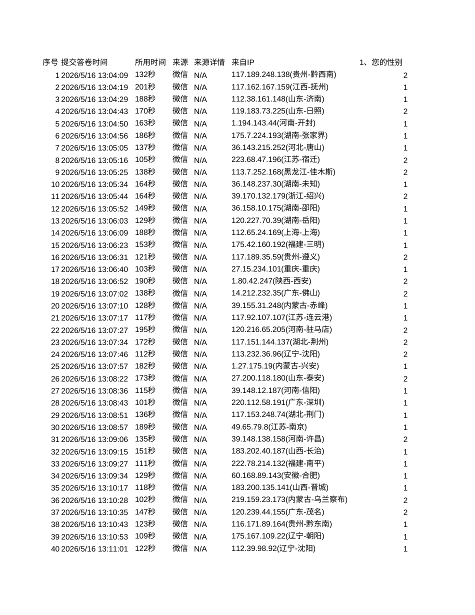 26年WP汽车服务工程 基于客户需求的太平洋车险公司营销策略优化研究5.52-AI6.13 附录调查问卷原始数据.xlsx_第1页