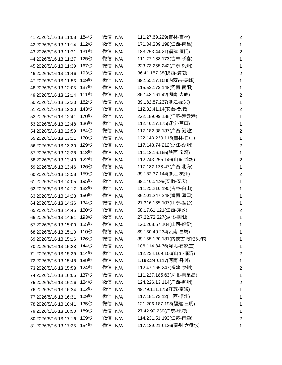 26年WP汽车服务工程 基于客户需求的太平洋车险公司营销策略优化研究5.52-AI6.13 附录调查问卷原始数据.xlsx_第2页
