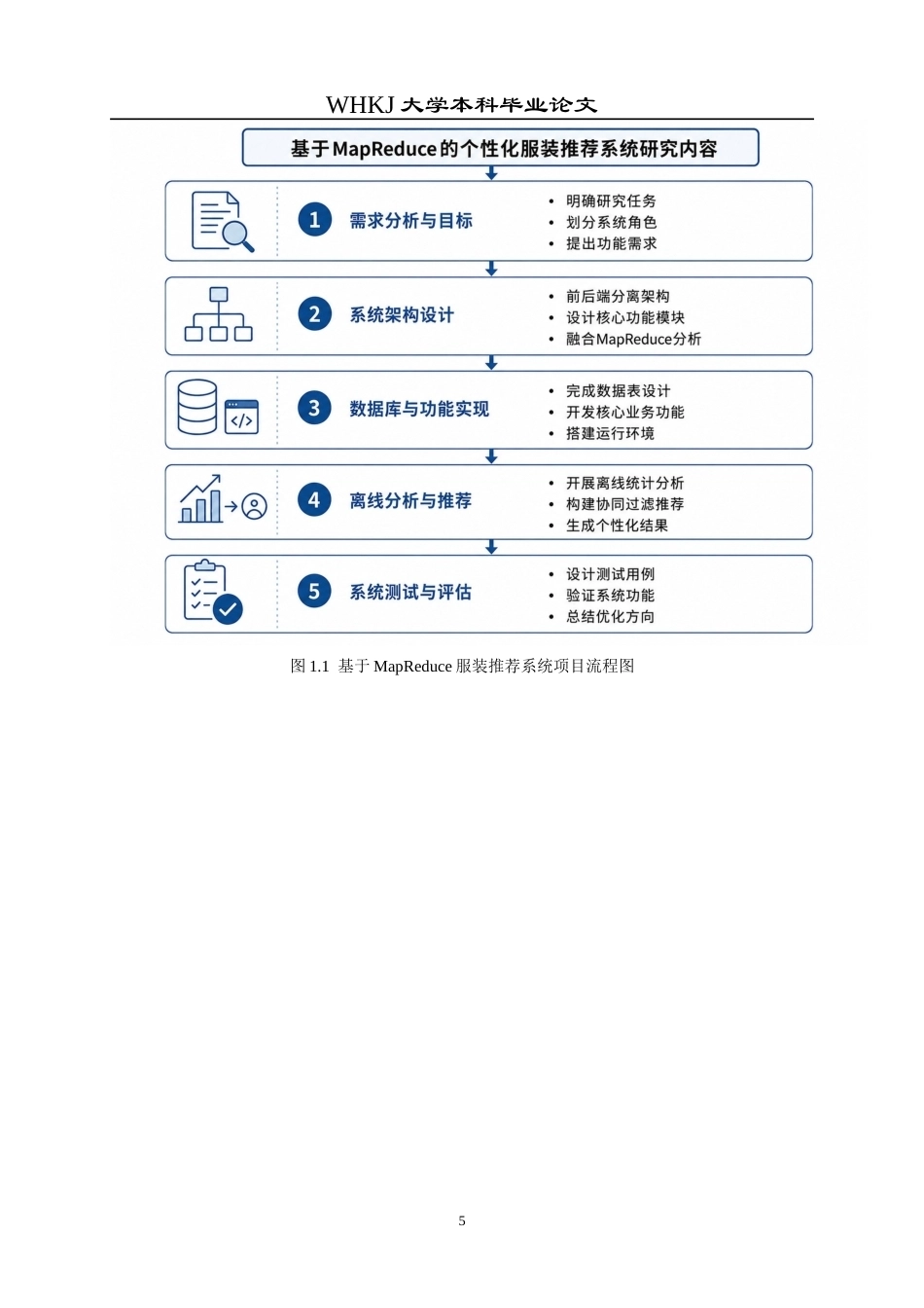 26年WP网络工程 基于MapReduce的个性化服装推荐系统设计与实现8.56-AI14.54(36520字).doc_第10页