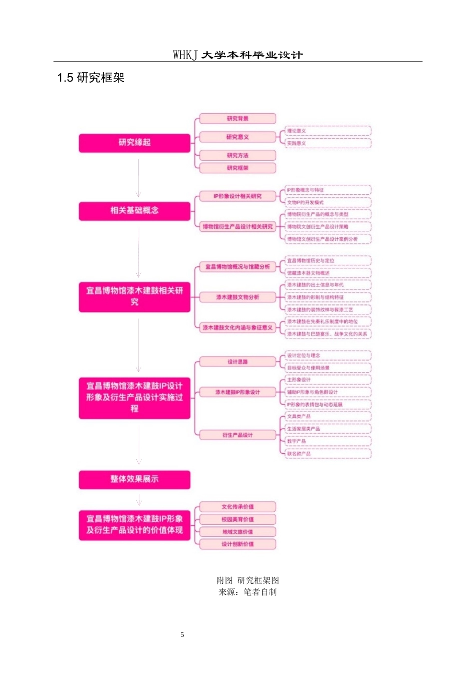 26年WP视觉传达设计 宜昌博物馆漆木建鼓IP形象及衍生产品设计1.01-AI0.9全日(13842字).docx_第9页