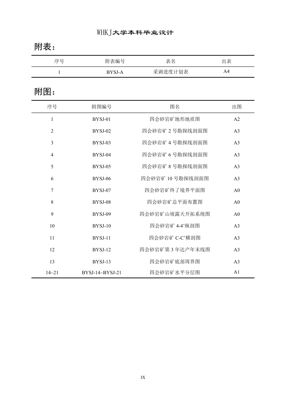 26年WP采矿工程 四会砂岩矿400万ta露天开采方案设计-基于FLAC3D的四会砂岩矿边坡稳定性评价20.59-AI31.08_1-约63605字符-全日.pdf_第9页