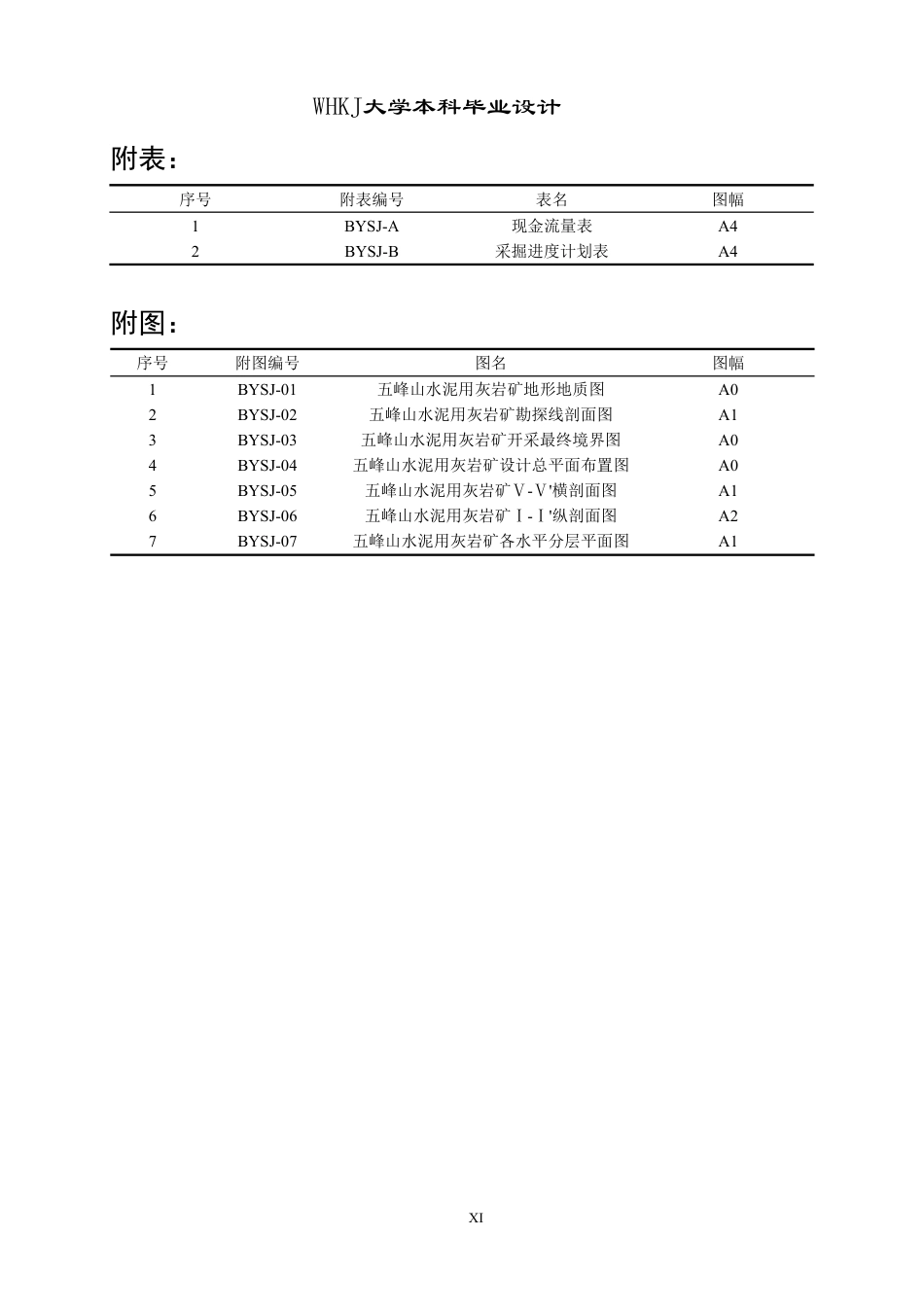 26年WP采矿工程 五峰山水泥用石灰石矿500万ta露天开采方案设计-五峰山石灰石矿爆破参数设计与优化研究2.52-AI35.18-约63945字符-全日.pdf_第10页