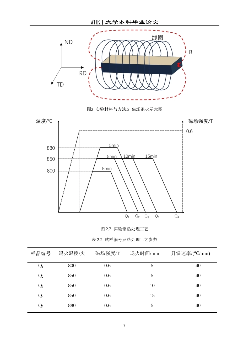 26年WP金属材料工程 磁场退火对CGO钢显微组织的影响5.26-AI2.49全日(12695字).docx_第10页