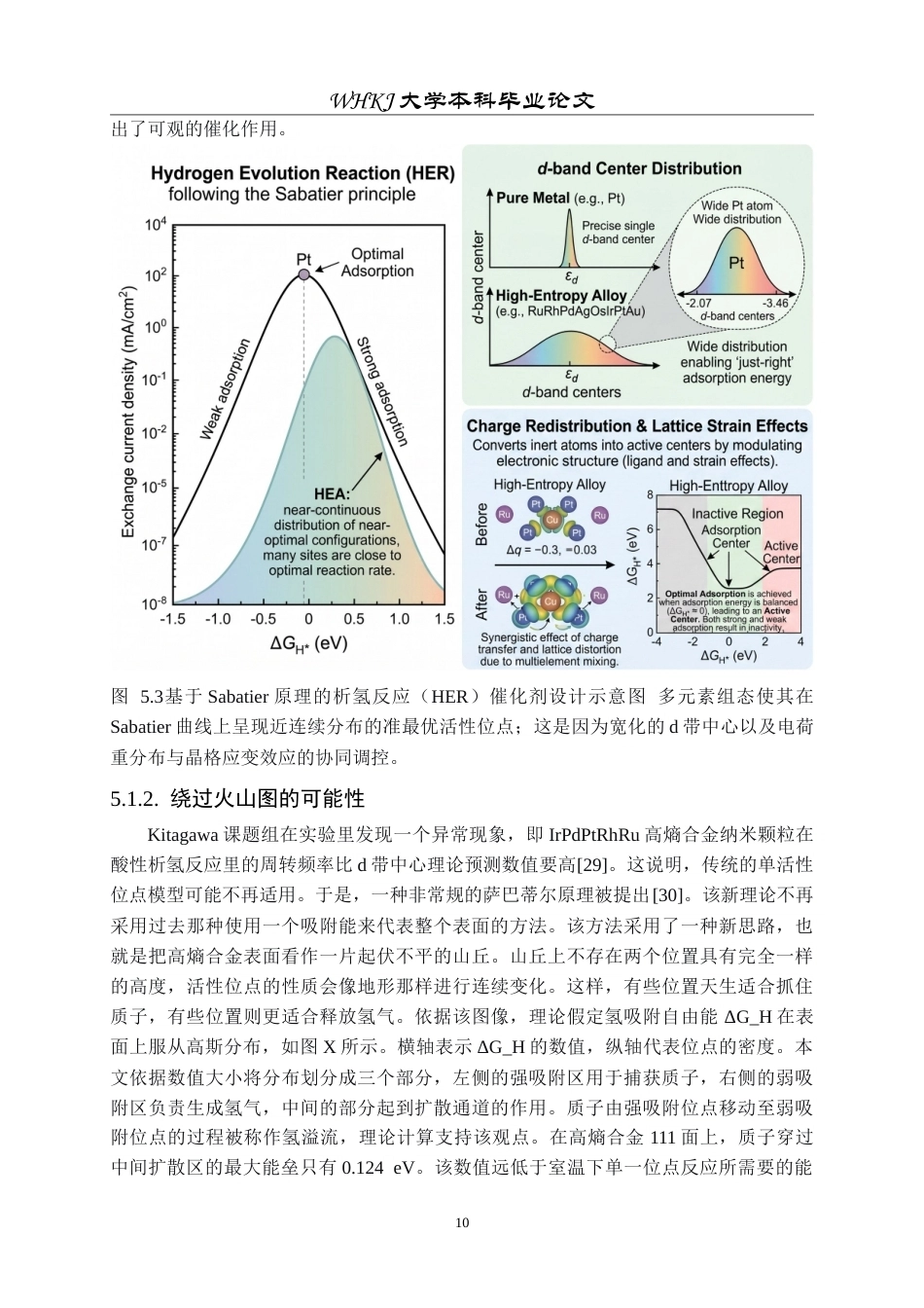 26年WP材料物理 纳米高熵合金的电催化特性3.54-AI5.5(15715字).doc_第10页