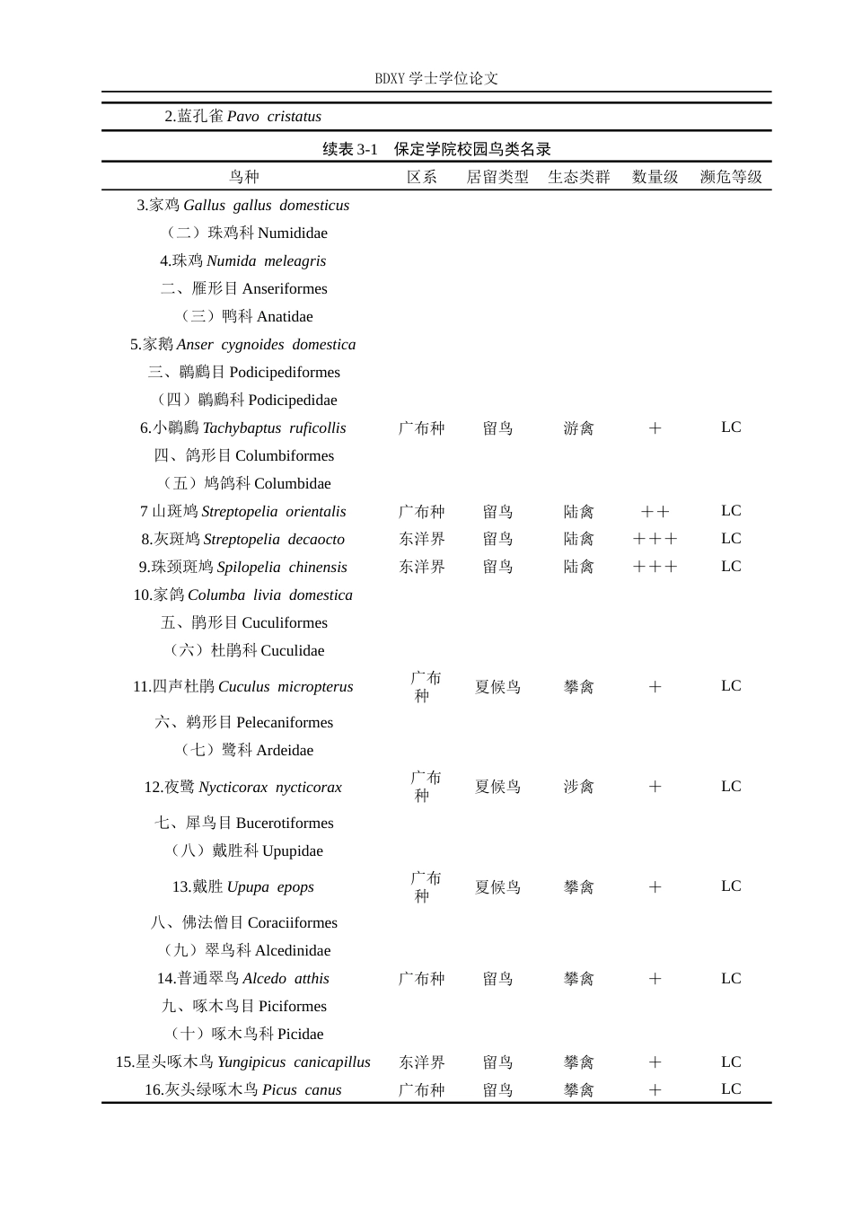 26年WP生物科学(师范)保定学院校园春季鸟类资源调查与多样性分析14.08-AI17.59全日制(10388字).docx_第7页