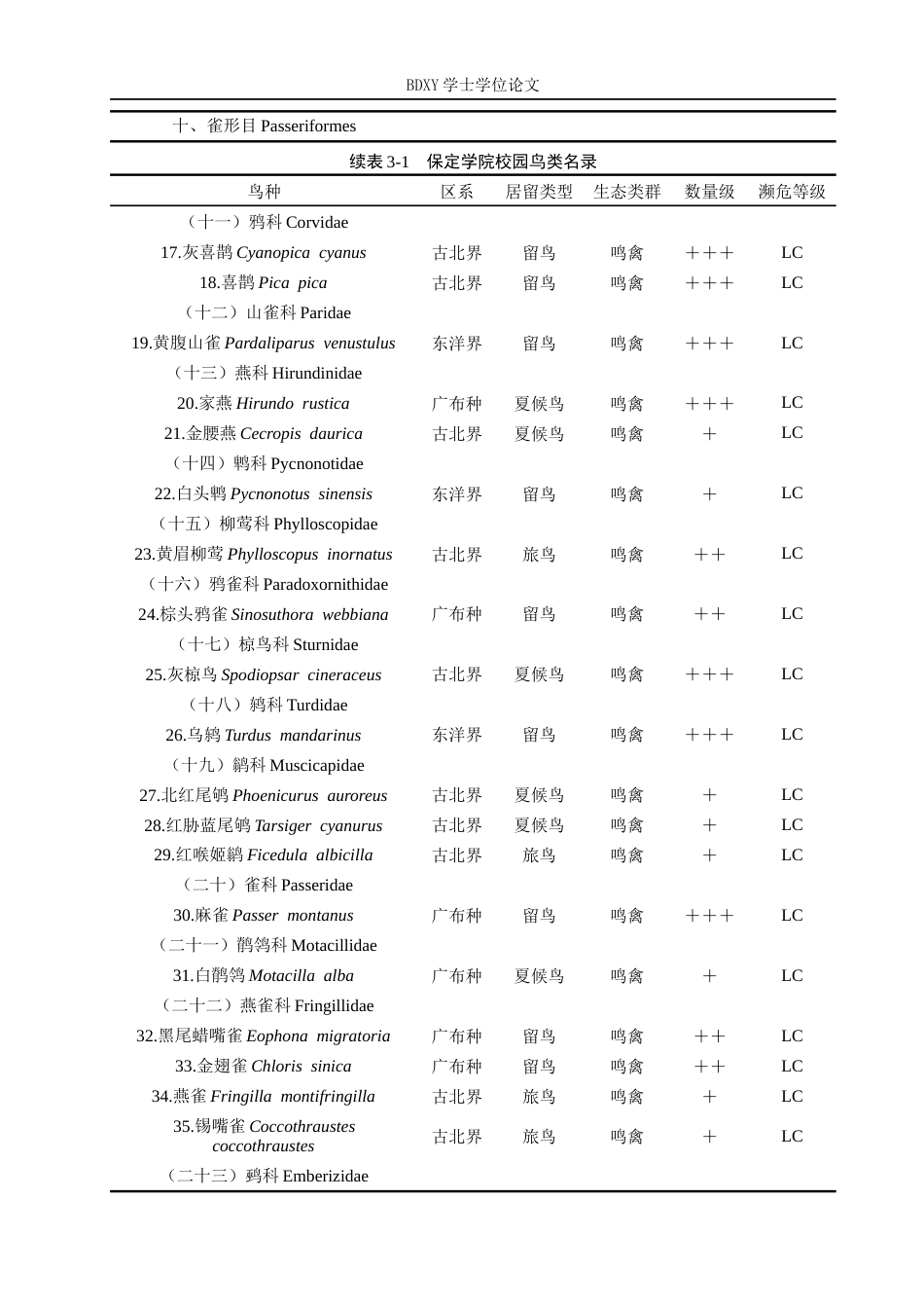 26年WP生物科学(师范)保定学院校园春季鸟类资源调查与多样性分析14.08-AI17.59全日制(10388字).docx_第8页