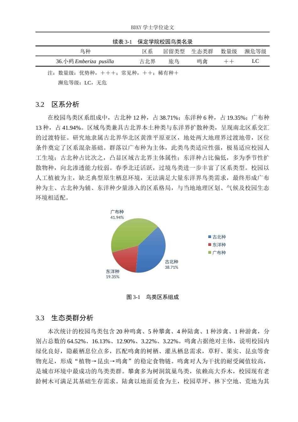 26年WP生物科学(师范)保定学院校园春季鸟类资源调查与多样性分析14.08-AI17.59全日制(10388字).docx_第9页