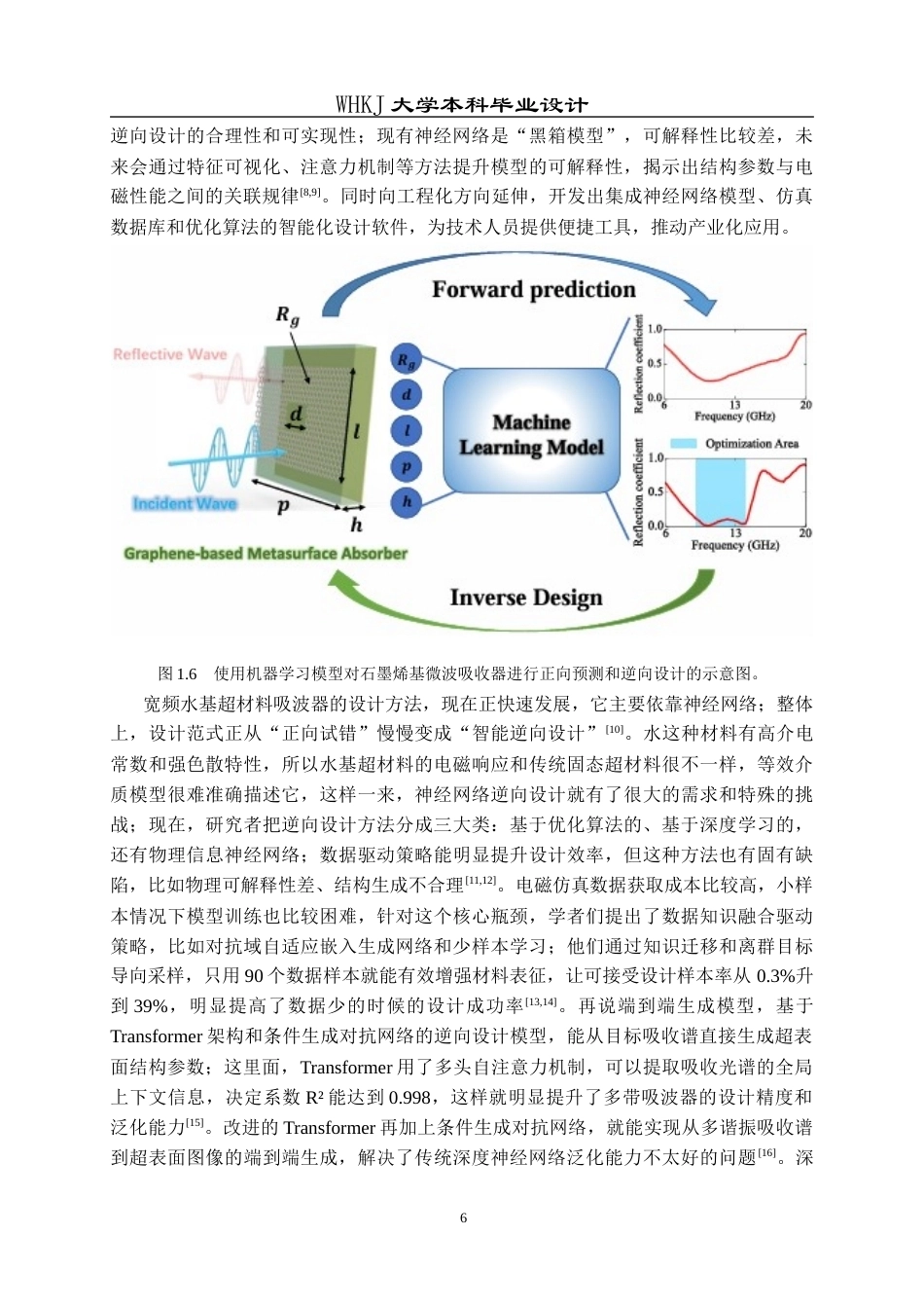 26年WP电子科学与技术 基于神经网络驱动的宽频水基超材料吸波器设计11.74-AI47.75全日(15333字).docx_第9页