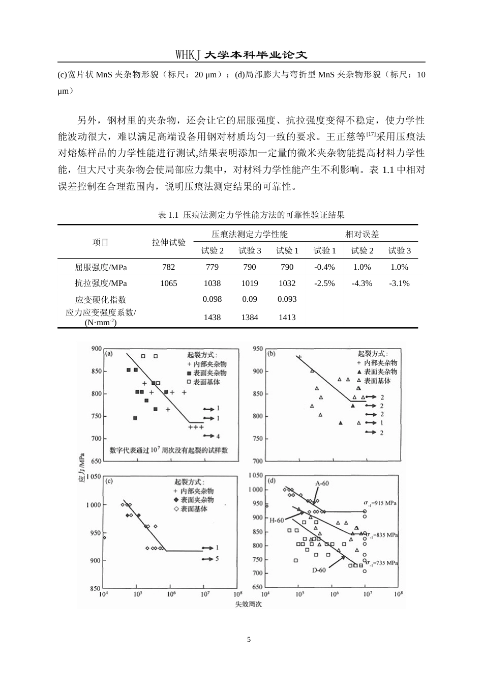 26年WP冶金工程 合金添加顺序对夹杂物形成的影响研究7.3-AI21.64全日(26443字).docx_第10页