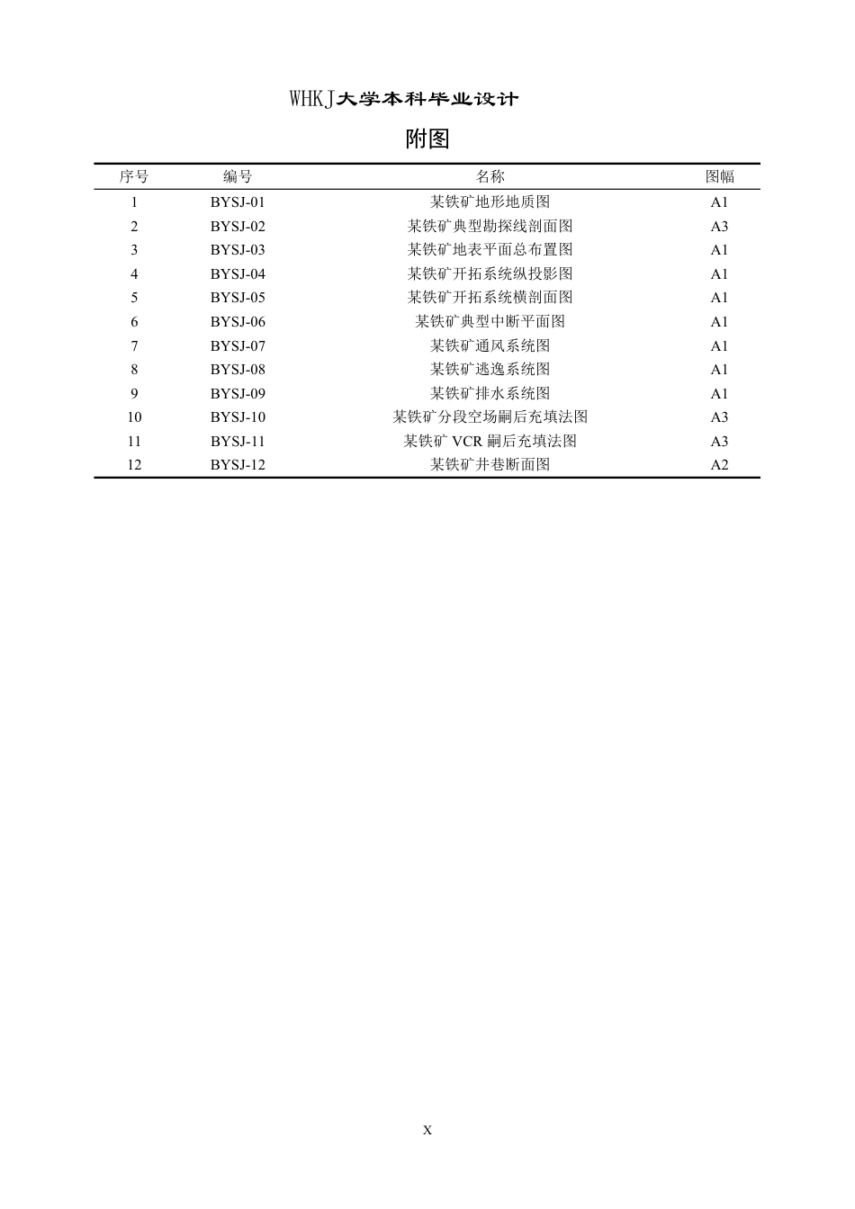 26年WP采矿工程 某铁矿250万ta地下开采方案设计；专题：空场嗣后充填法合理采场回采顺序研究15.57-AI5.63_1-约95837字符-全日.pdf_第10页