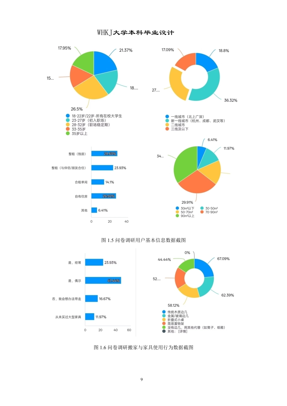 26年WP产品设计 面向都市青年的模块化竹制家具设计3.73-AI10.81-约11725字符-全日.pdf_第8页