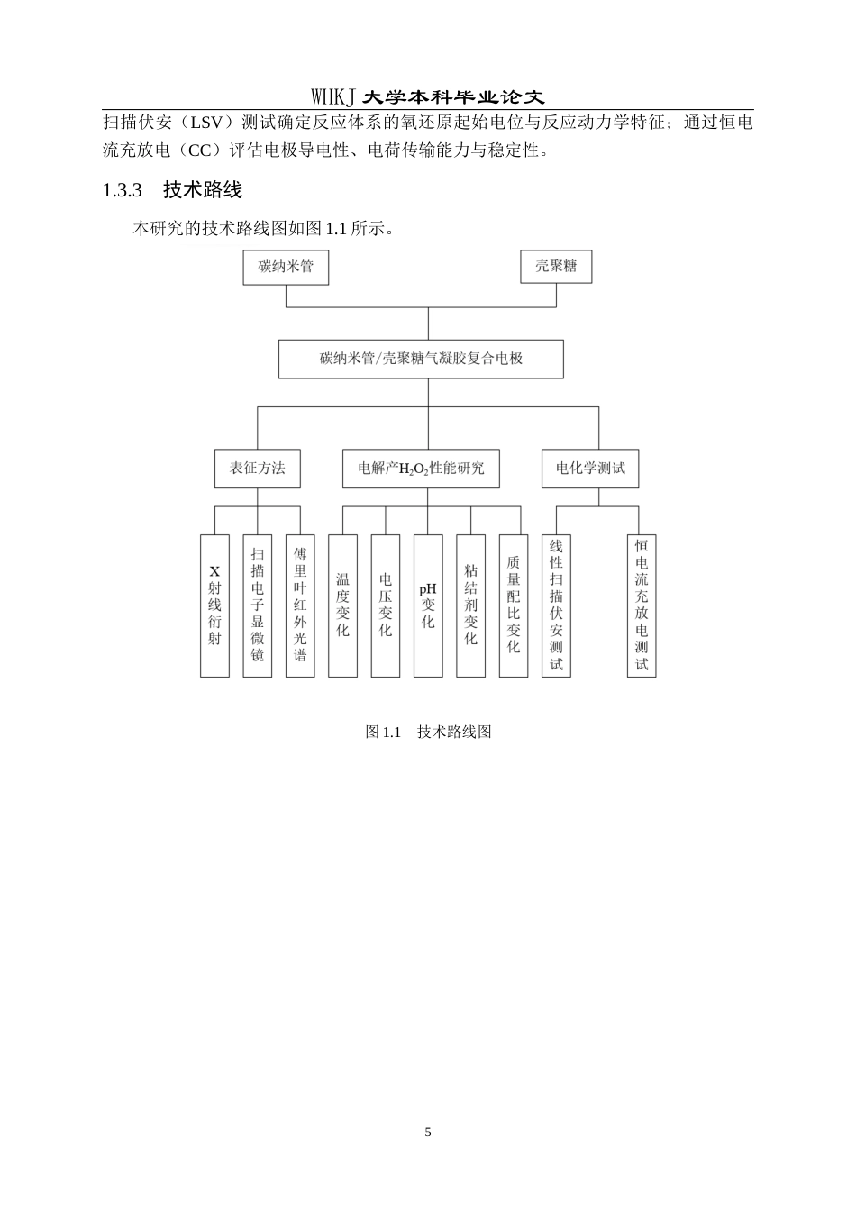 26年WP环境工程 基于壳聚糖水凝胶微环境调控的二电子氧还原阴极设计与制备研究7.08-AI75.9全日(20776字).docx_第10页